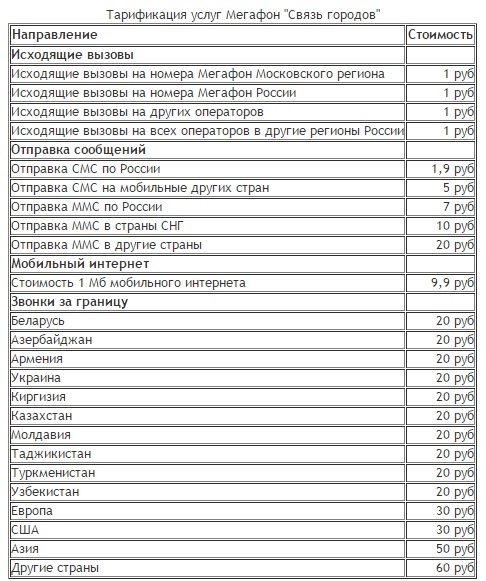 Связь городов от Мегафон: как подключить и отключить тариф