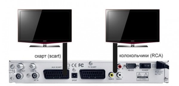 Как подключить второй телевизор к ресиверу триколор: особенности Как подключить второй телевизор к ресиверу триколор: особенности