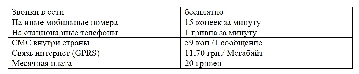 Лайф тарифные планы: Всё включено, Снова Дешевле, Турист Лайф тарифные планы: Всё включено, Снова Дешевле, Турист