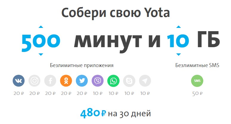 Yota в городе Сысерть, тарифы, отзывы, зона покрытия Yota в городе Сысерть, тарифы, отзывы, зона покрытия